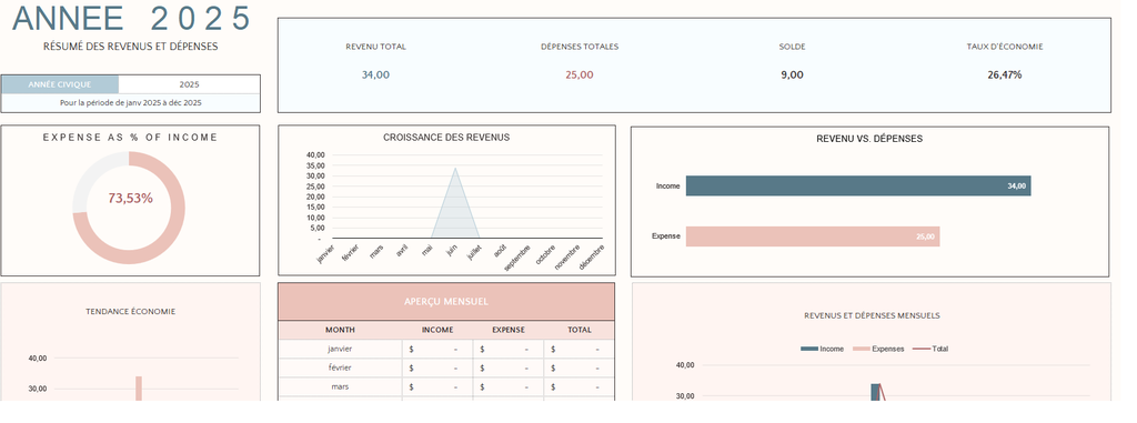 Modèle de comptabilité de petite entreprise